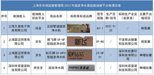 四批次净水器抽检不合格，微信支付致歉；针纺织品销售市场面临质量监管挑战