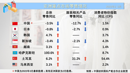 纺织服装周刊 探索针纺织品销售的新路径与市场趋势