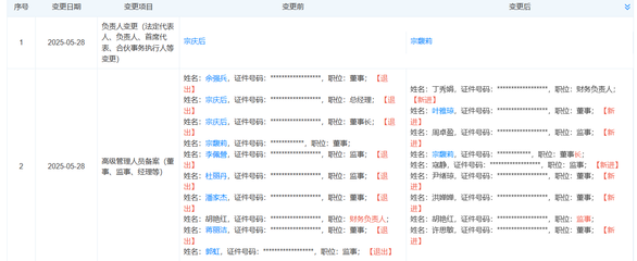 宗馥莉正式接手娃哈哈实业，距离全面掌舵更进一步